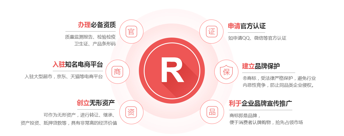 庄河商标注册的作用